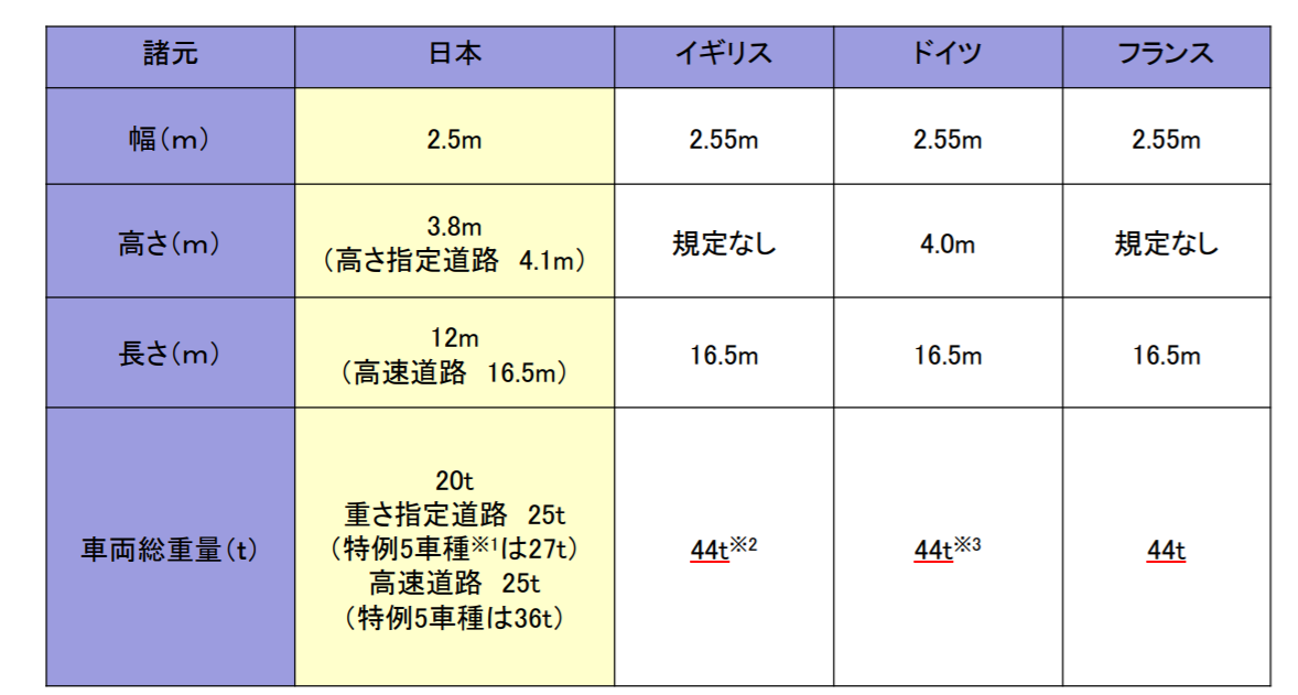 海上コンテナの種類 サイズ、内寸、㎥（容積）など | HUNADE EPA/輸出